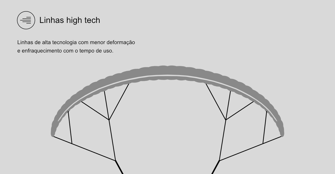 Linhas high tech
